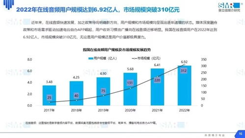 荔枝集團2022年營收近22億，信息技術專家稱股價被嚴重低估